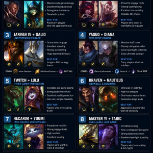 Những Combo Duo Tốt Nhất Trong LoL Để Leo Rank Nhanh Hơn  English Title Translation: