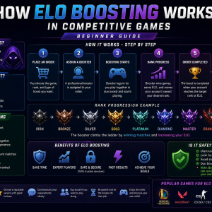 ELO Boosting Hoạt Động Như Thế Nào Trong Các Game Cạnh Tranh