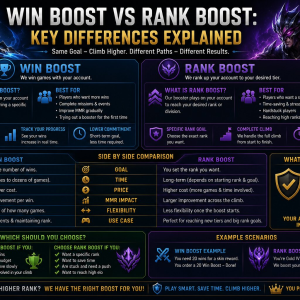 Win Boost vs Rank Boost: Sự Khác Biệt Cốt Lõi