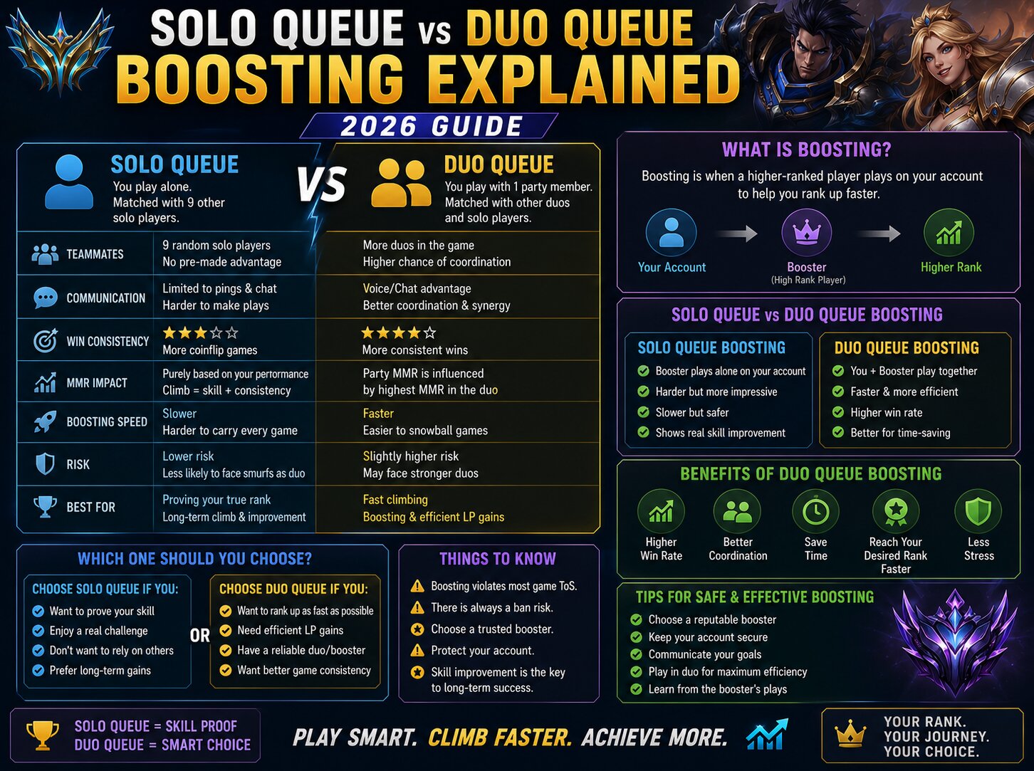 Solo Queue vs Duo Queue Boosting Explained